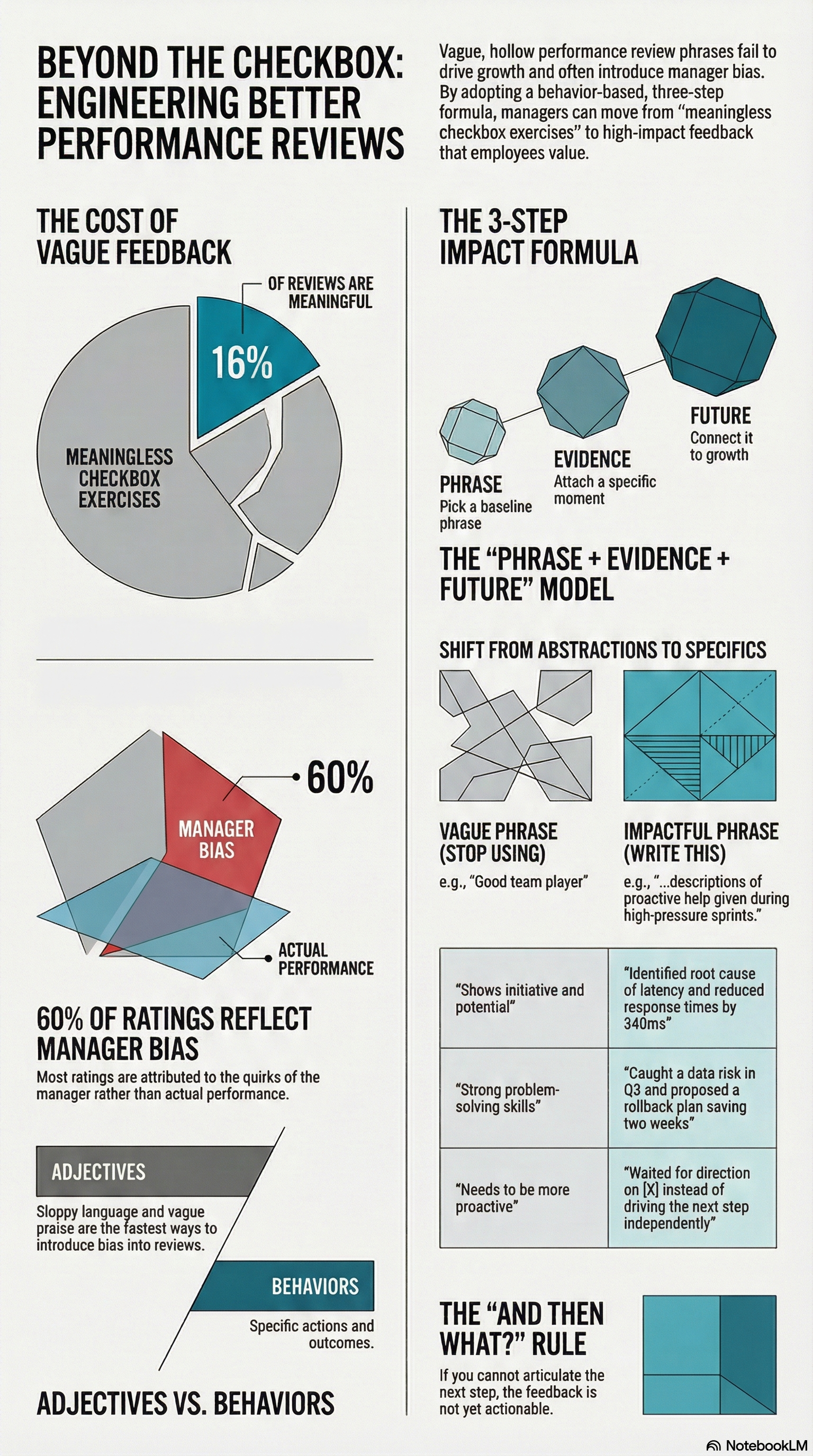 Infographic showing how to engineer better performance reviews with specific, behavior-based phrases organized by skill area and rating level