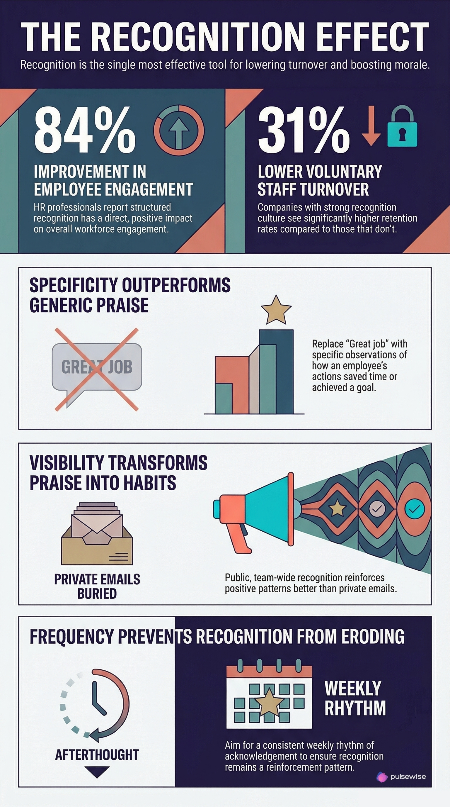 The recognition effect - how structured recognition drives engagement and retention