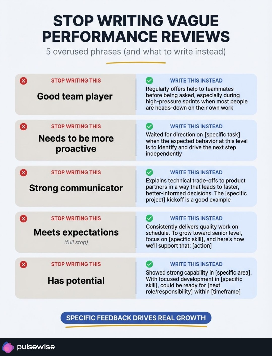 Infographic comparing common vague performance review phrases with specific, behavior-based alternatives that managers should use instead