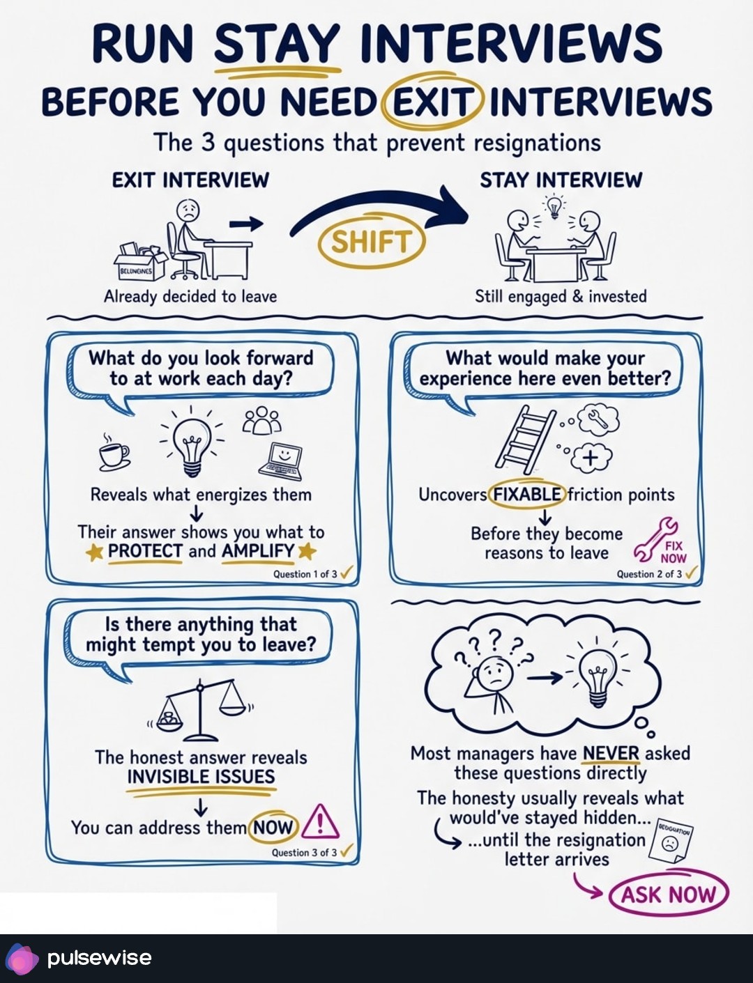 Run stay interviews before you need exit interviews