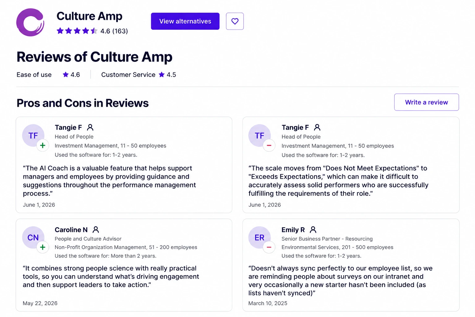 Capterra reviews page for Culture Amp showing a 4.6 rating and paired pros and cons quotes from HR reviewers