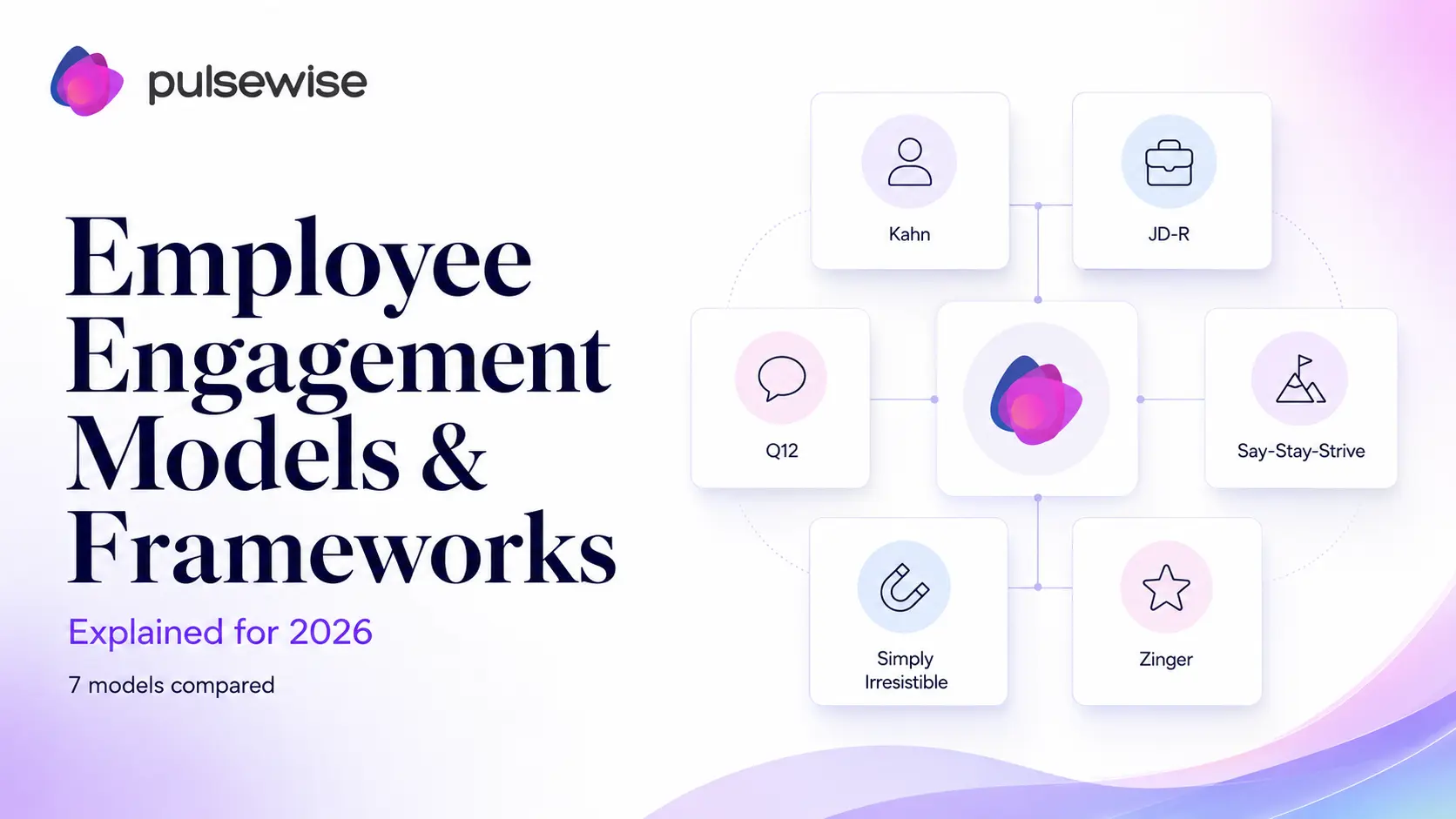 Illustration comparing seven employee engagement models and frameworks by origin and evidence grade