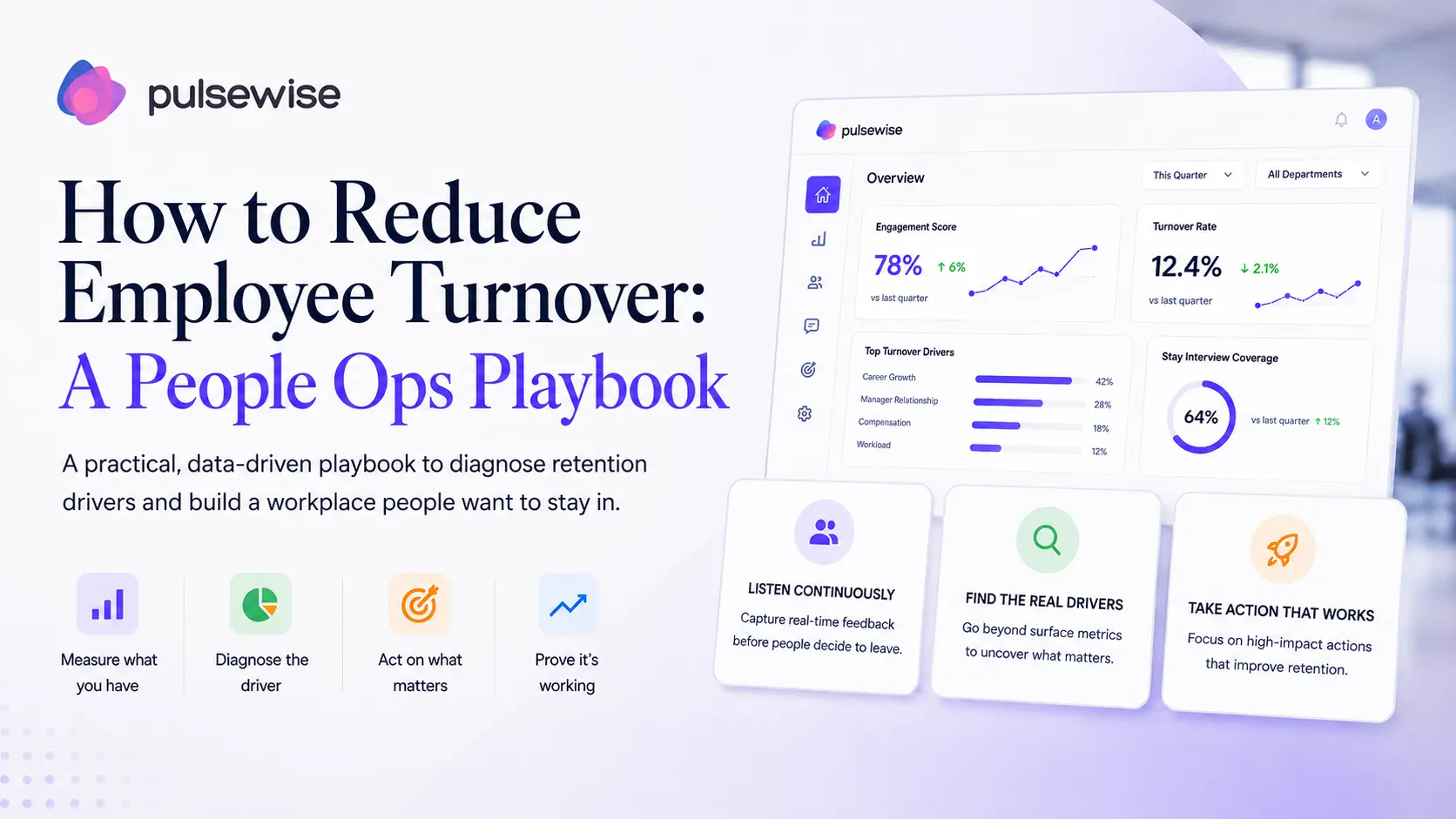 People Ops playbook illustration showing how to diagnose and reduce employee turnover