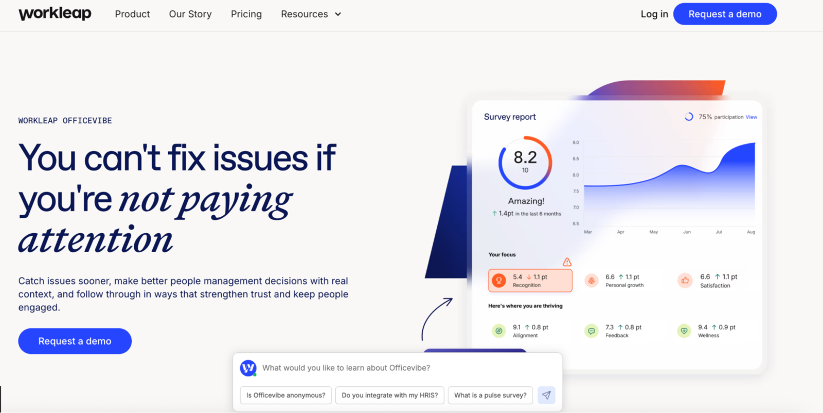 Workleap Officevibe homepage showing its always-on engagement platform with a survey report
