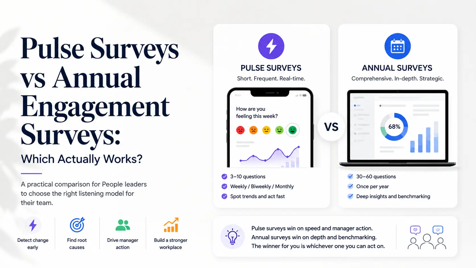 Pulse surveys vs annual engagement surveys comparison for People leaders