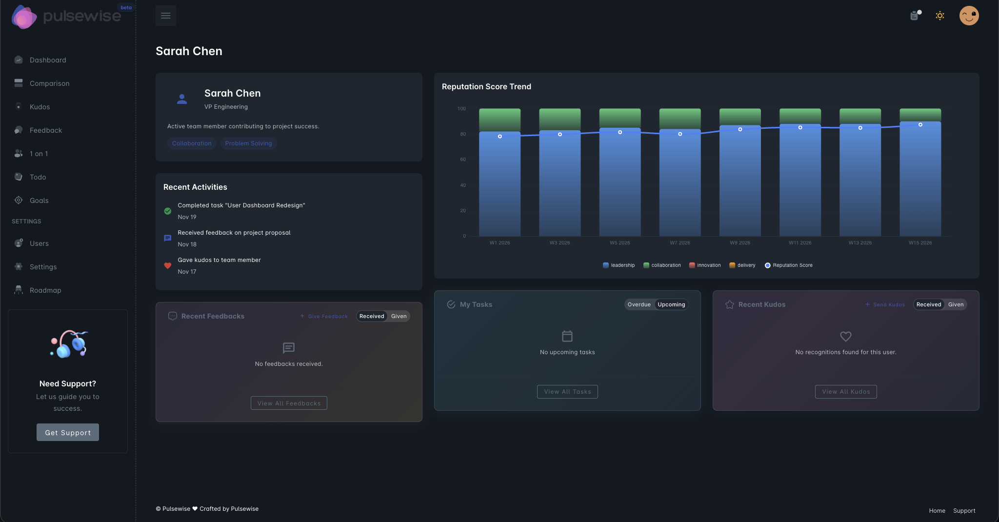 1-on-1 User Board with meeting notes and action items