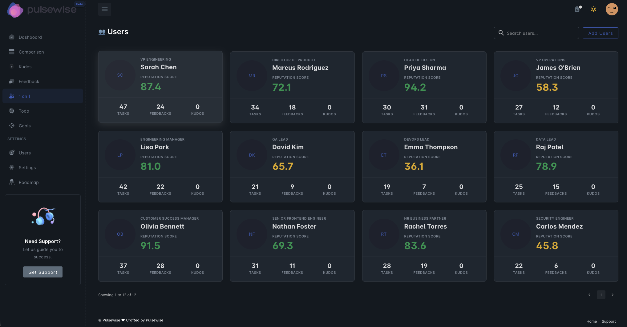 Pulsewise One on One board showing team members with reputation scores, tasks, and feedback counts