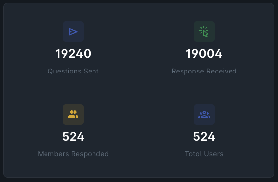 Pulsewise survey analytics showing questions sent, responses received, and participation metrics